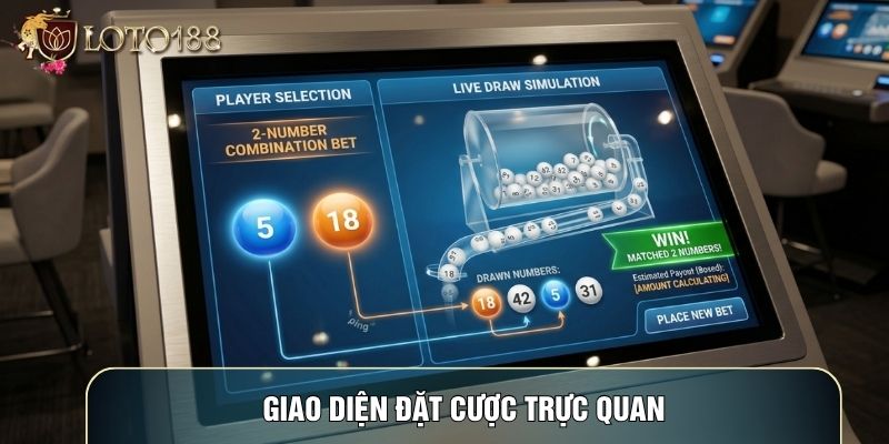 Giao diện đặt cược trực quan Giao diện đặt cược trực quan